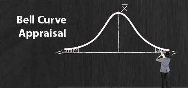 Bell Curve Appraisal